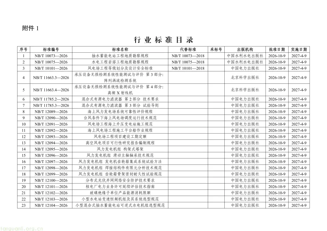 涉及光伏!一批重点电力、新能源标准发布(图1) Image