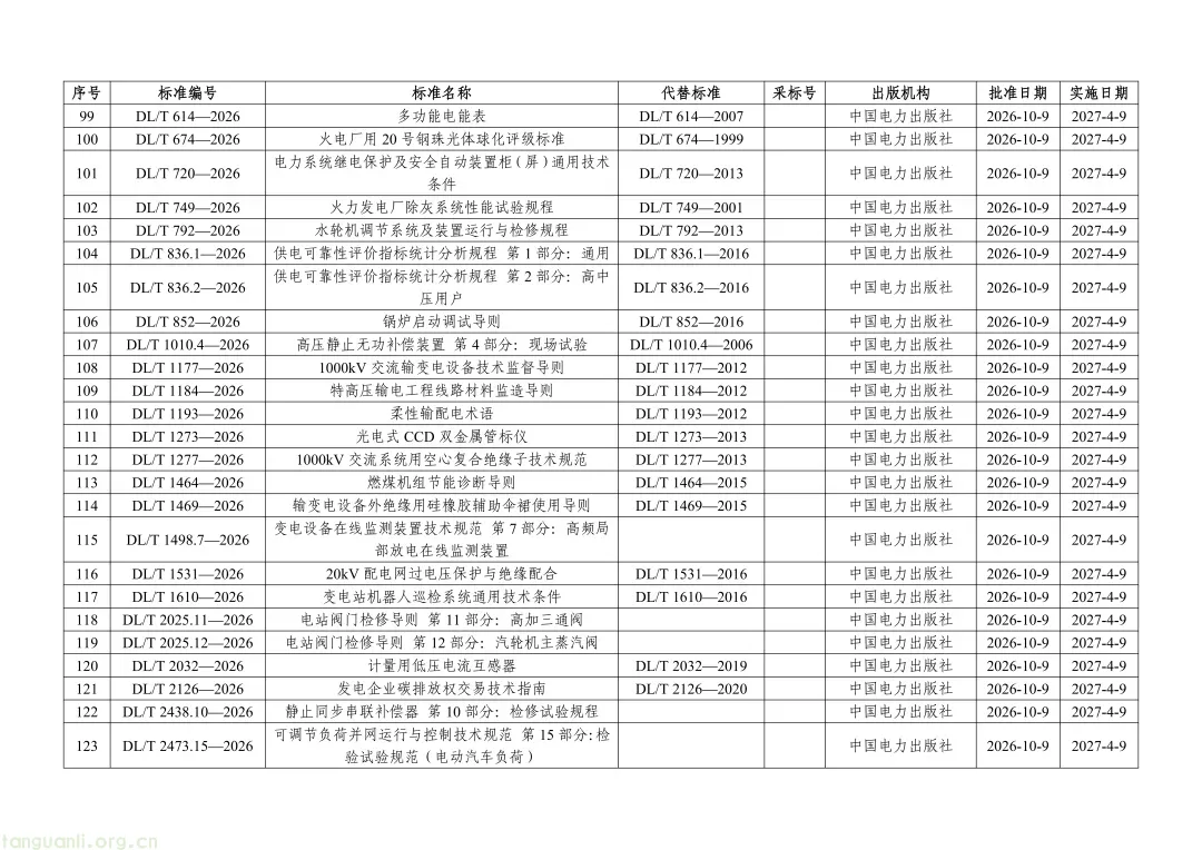 涉及光伏!一批重点电力、新能源标准发布(图5) Image