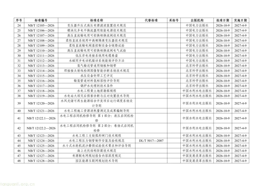 涉及光伏!一批重点电力、新能源标准发布(图2) Image