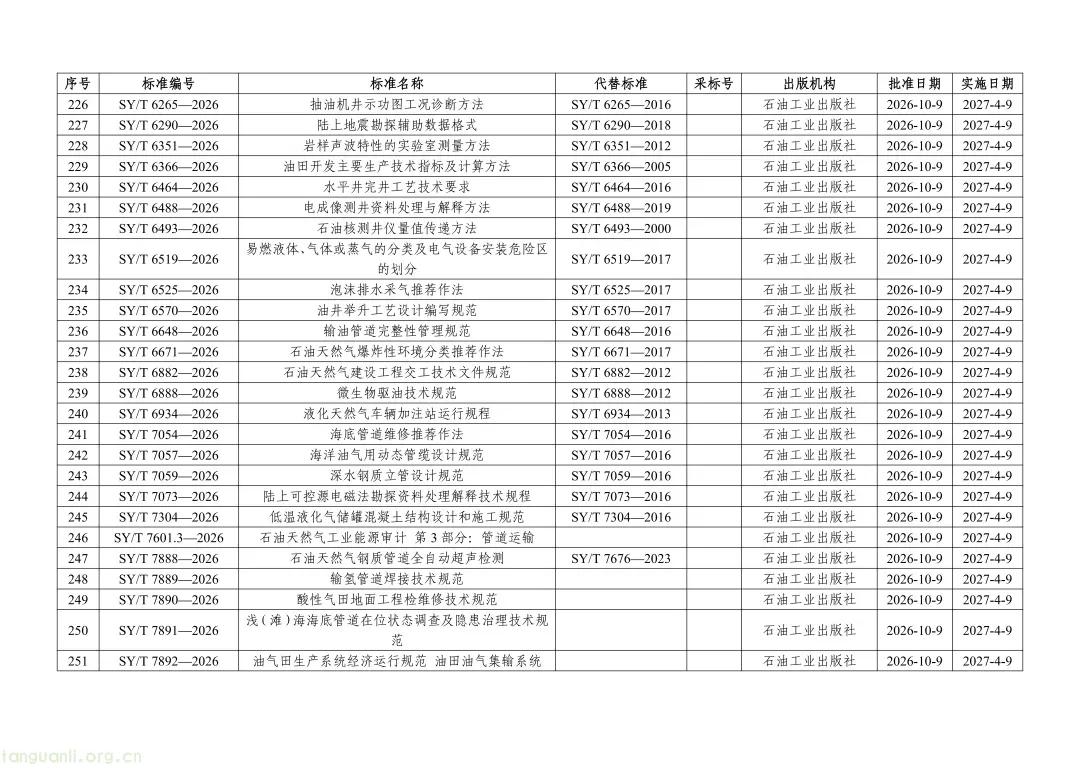 涉及光伏!一批重点电力、新能源标准发布(图10) Image