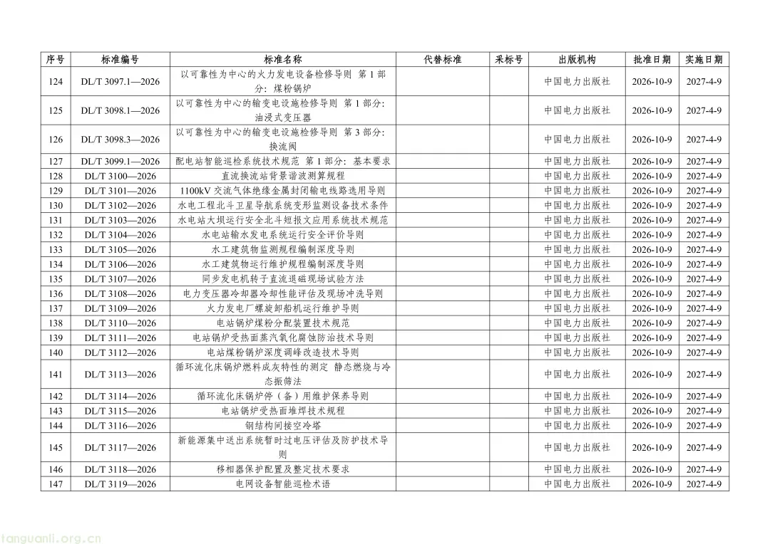 涉及光伏!一批重点电力、新能源标准发布(图6) Image