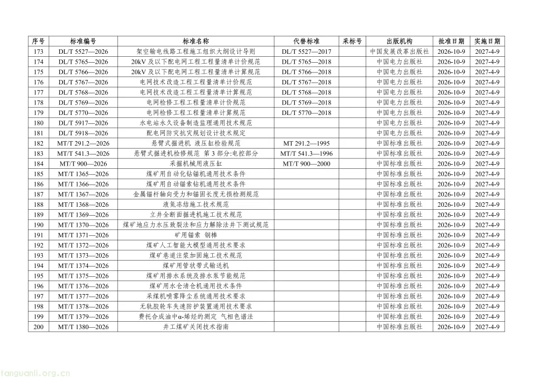 涉及光伏!一批重点电力、新能源标准发布(图8) Image