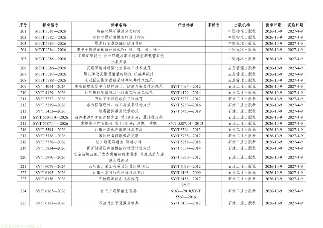 涉及光伏!一批重点电力、新能源标准发布(图9) Image