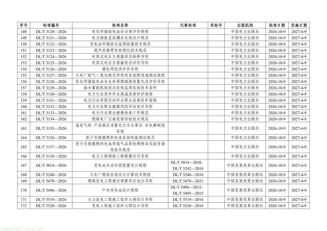 涉及光伏!一批重点电力、新能源标准发布(图7) Image