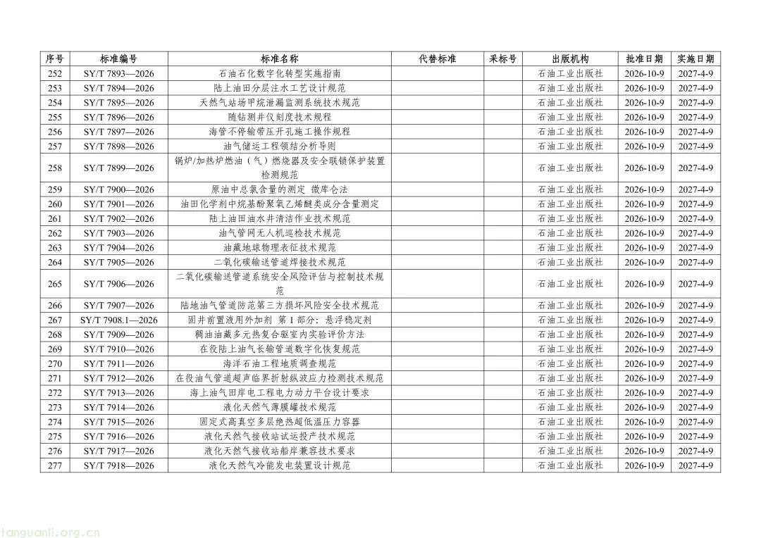 涉及光伏!一批重点电力、新能源标准发布(图11) Image