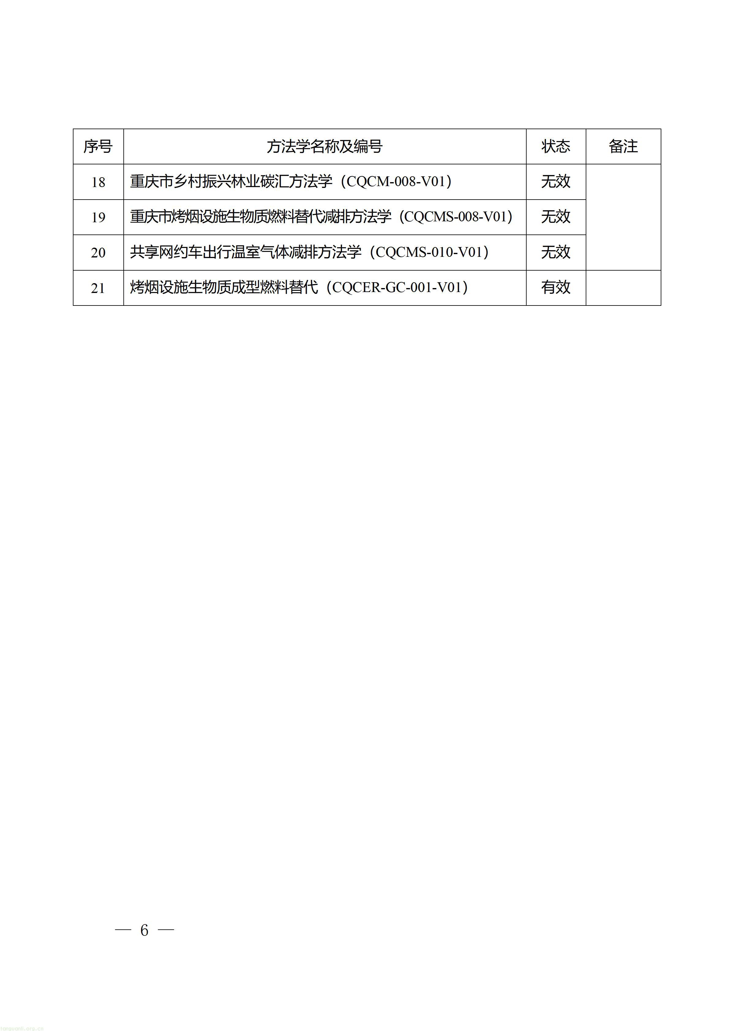 重庆市生态环境局关于公开征集“碳惠通”温室气体自愿减排方法学的通知+(1)_06.jpg