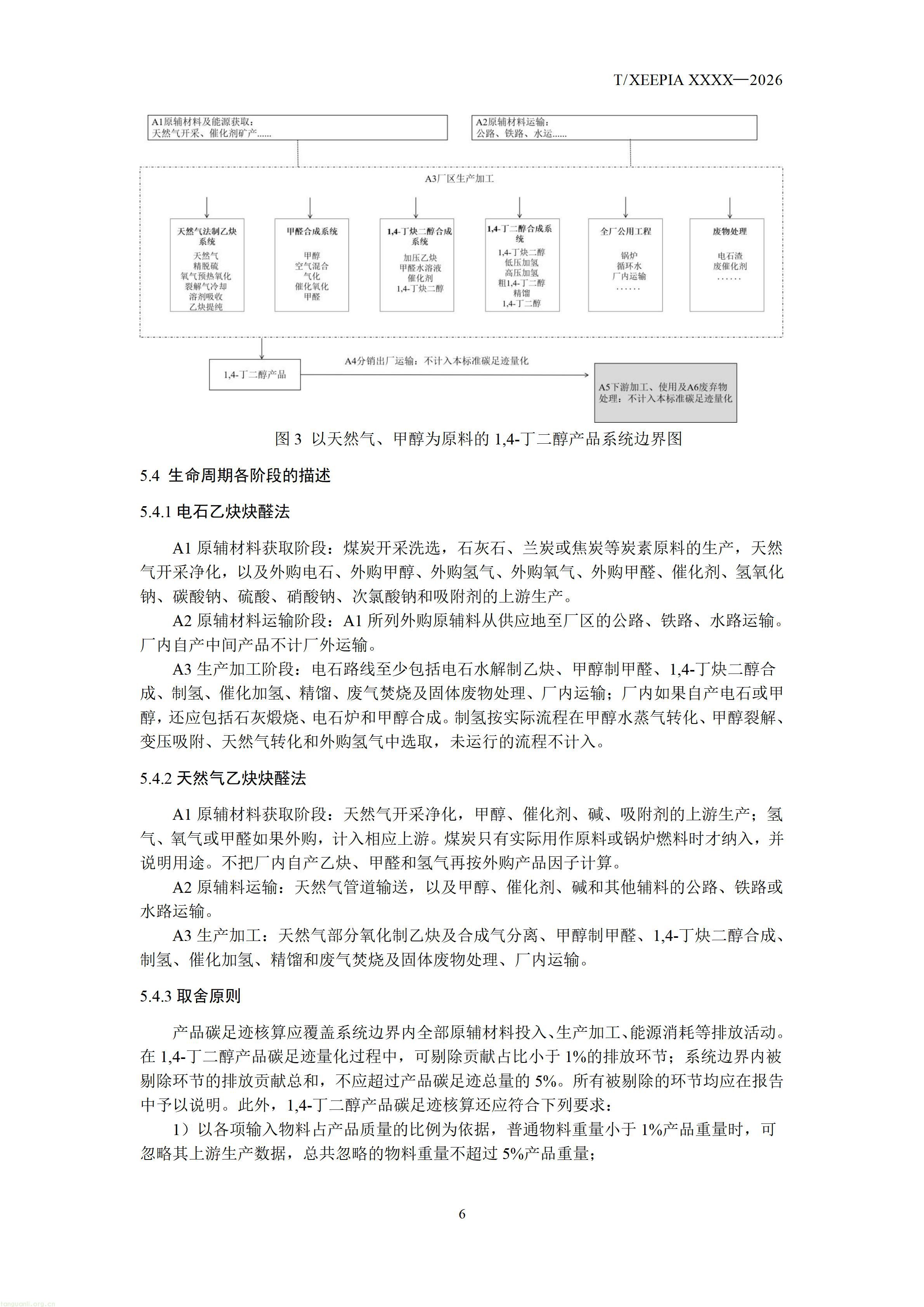 附件1+团体标准《温室气体+产品碳足迹量化方法与要求+1，4-丁二醇(征求意见稿)》_1792581654295_08.jpg
