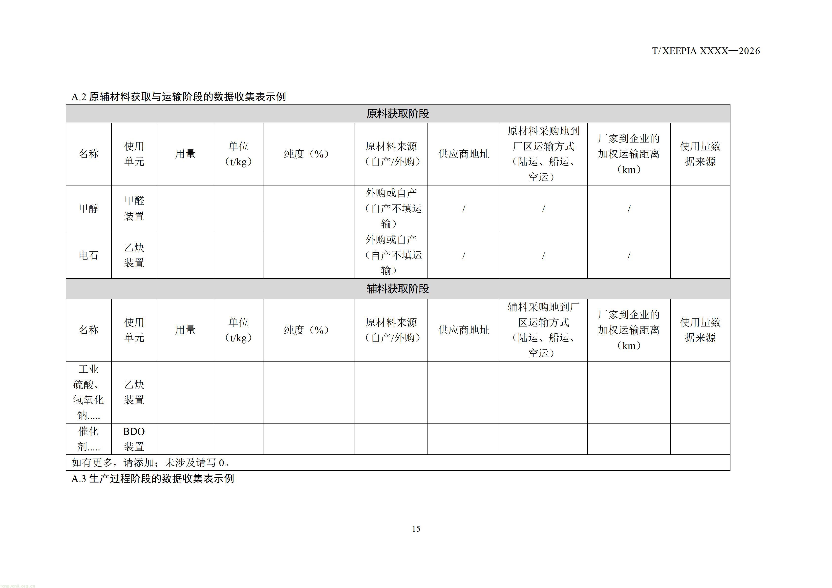 附件1+团体标准《温室气体+产品碳足迹量化方法与要求+1，4-丁二醇(征求意见稿)》_1792581654295_17.jpg