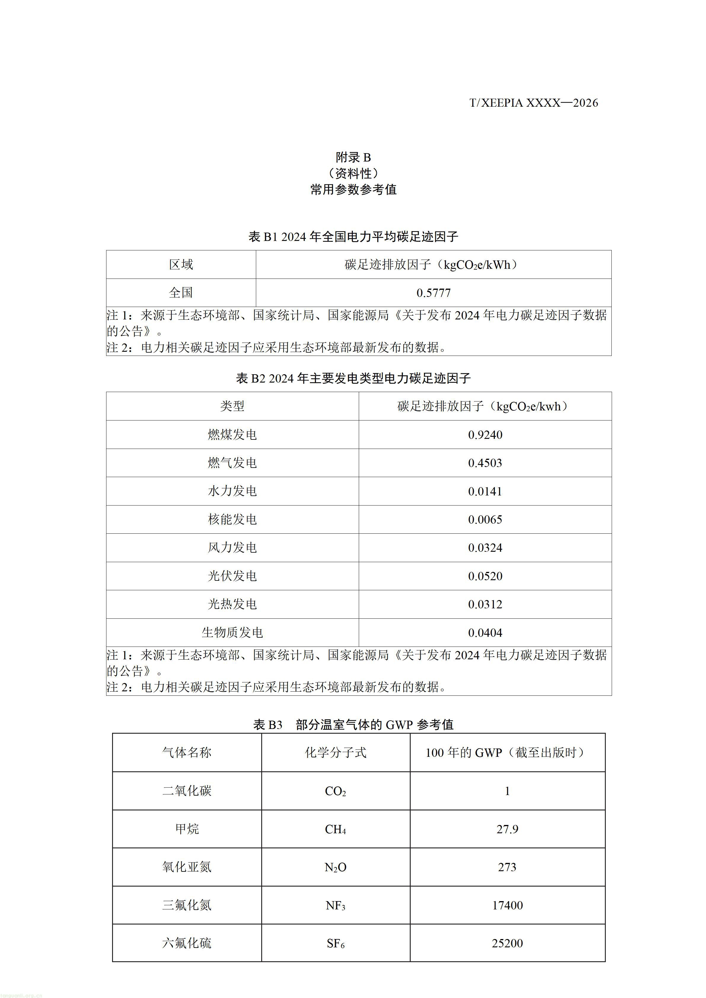 附件1+团体标准《温室气体+产品碳足迹量化方法与要求+1，4-丁二醇(征求意见稿)》_1792581654295_20.jpg