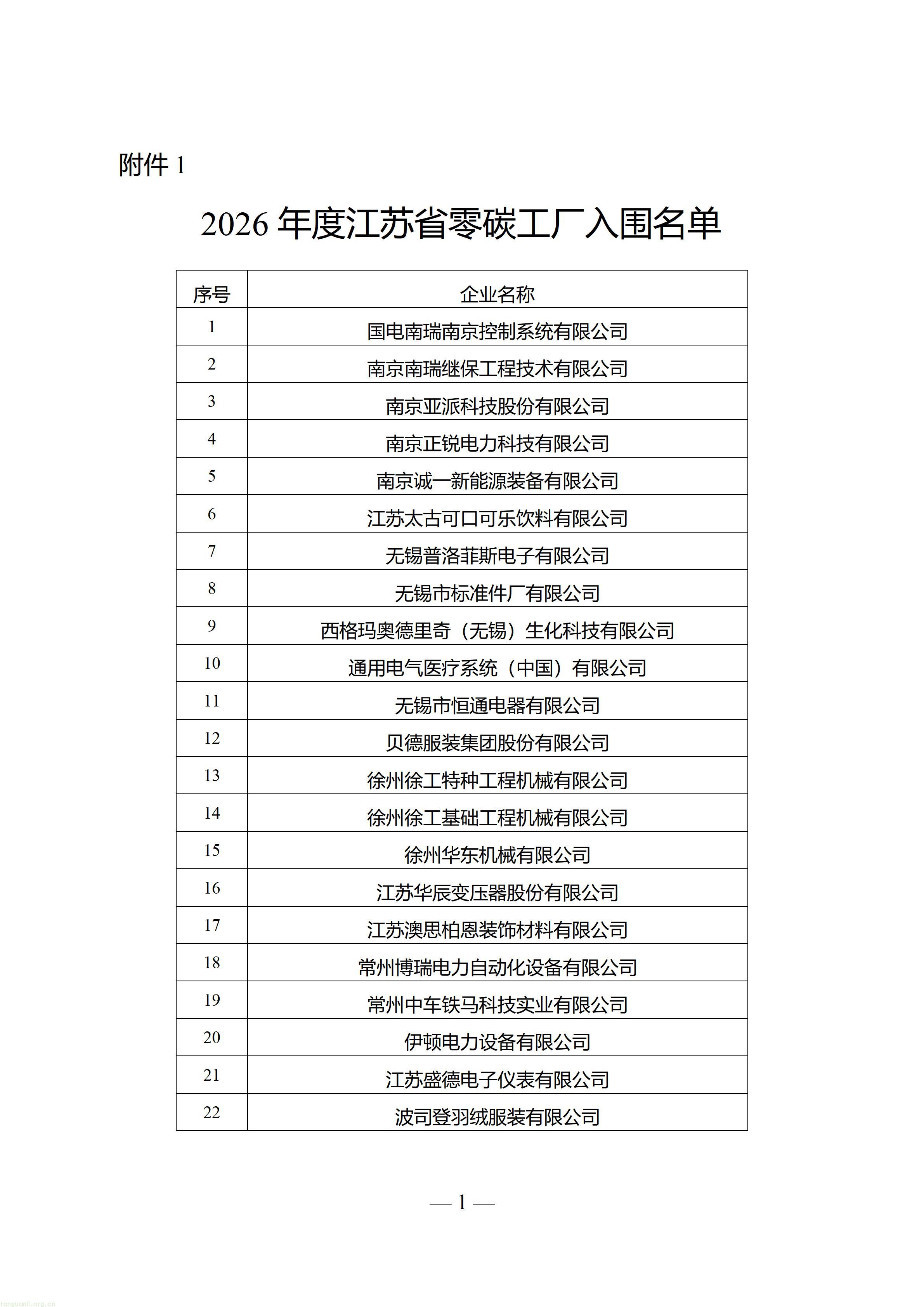 重磅名单出炉!71 家零碳 + 20 家近零碳工厂,江苏工业降碳样板批量上新(图1) 附件1:+2026年度江苏省零碳工厂入围名单_01.jpg