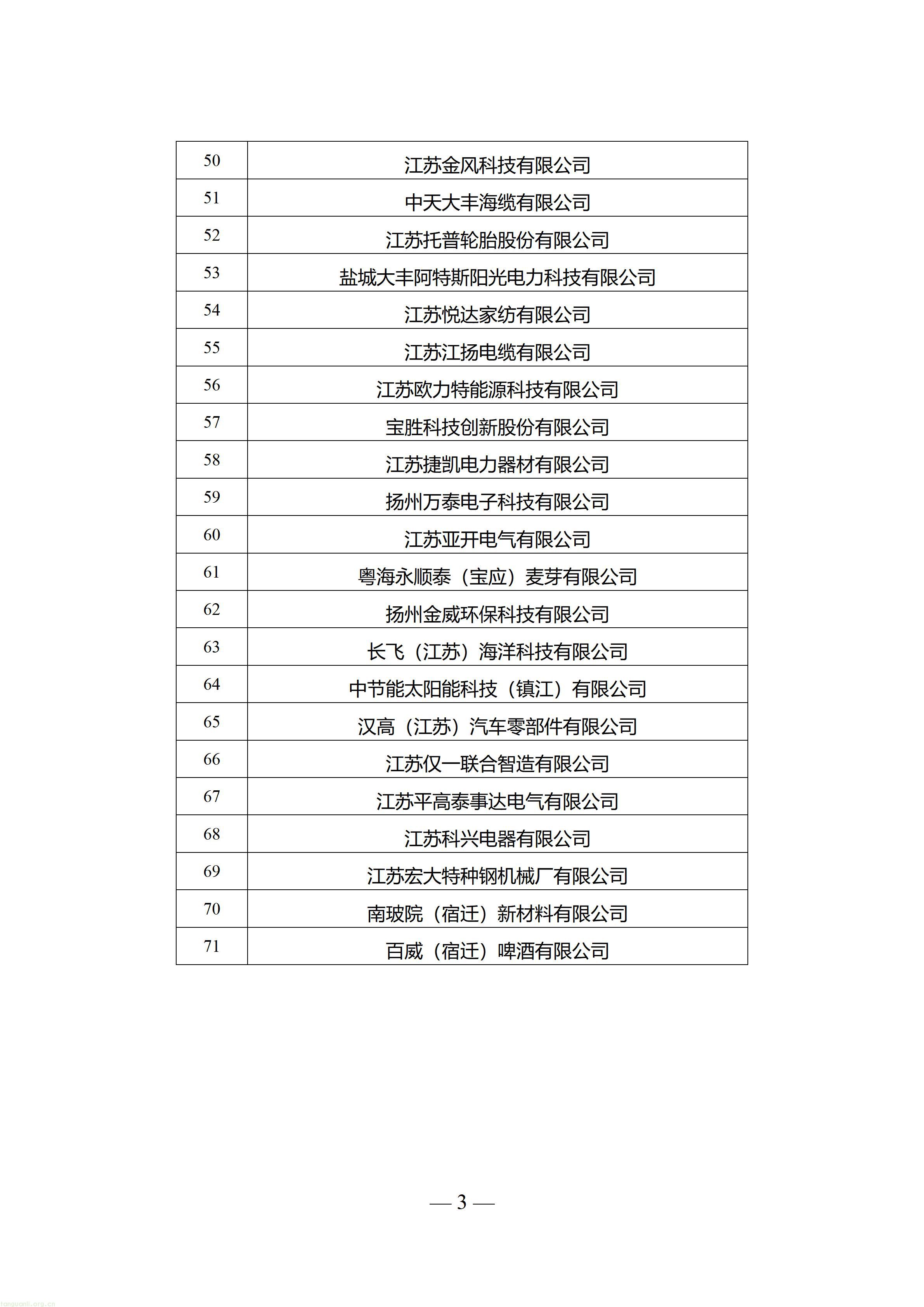 重磅名单出炉!71 家零碳 + 20 家近零碳工厂,江苏工业降碳样板批量上新(图3) 附件1:+2026年度江苏省零碳工厂入围名单_03.jpg
