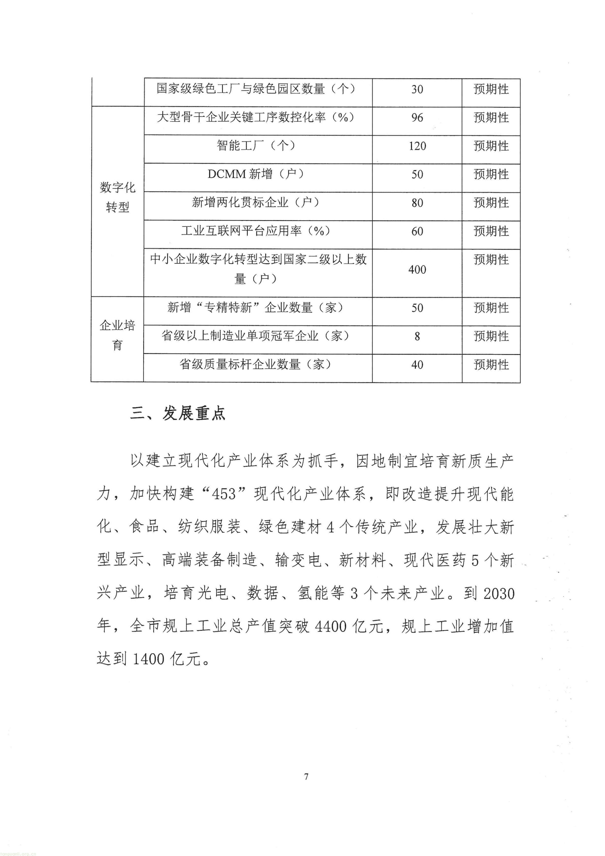 咸阳 “十五五” 新型工业化规划征求意见,划定工业绿色转型硬指标(图10) 关于征求咸阳市十五五工业化发展规划的函_10.jpg