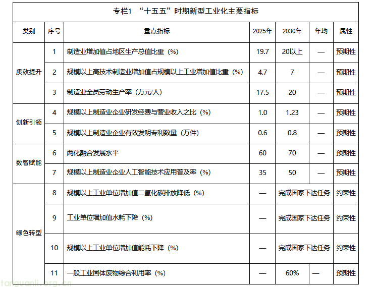 算电协同、CCUS 示范落地,宁夏工业降碳路线图发布(图1) image.png