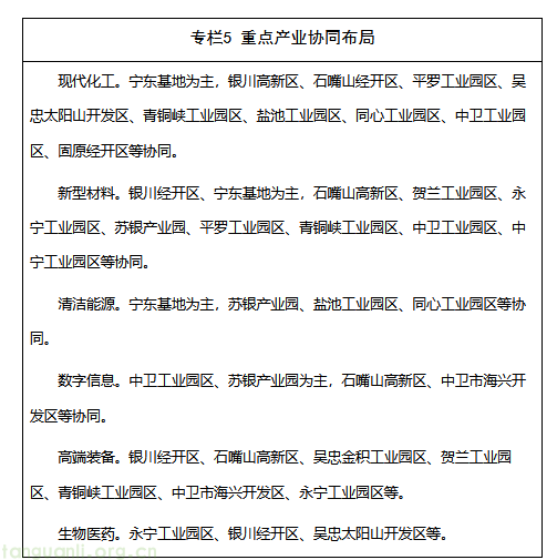 算电协同、CCUS 示范落地,宁夏工业降碳路线图发布(图5) image.png