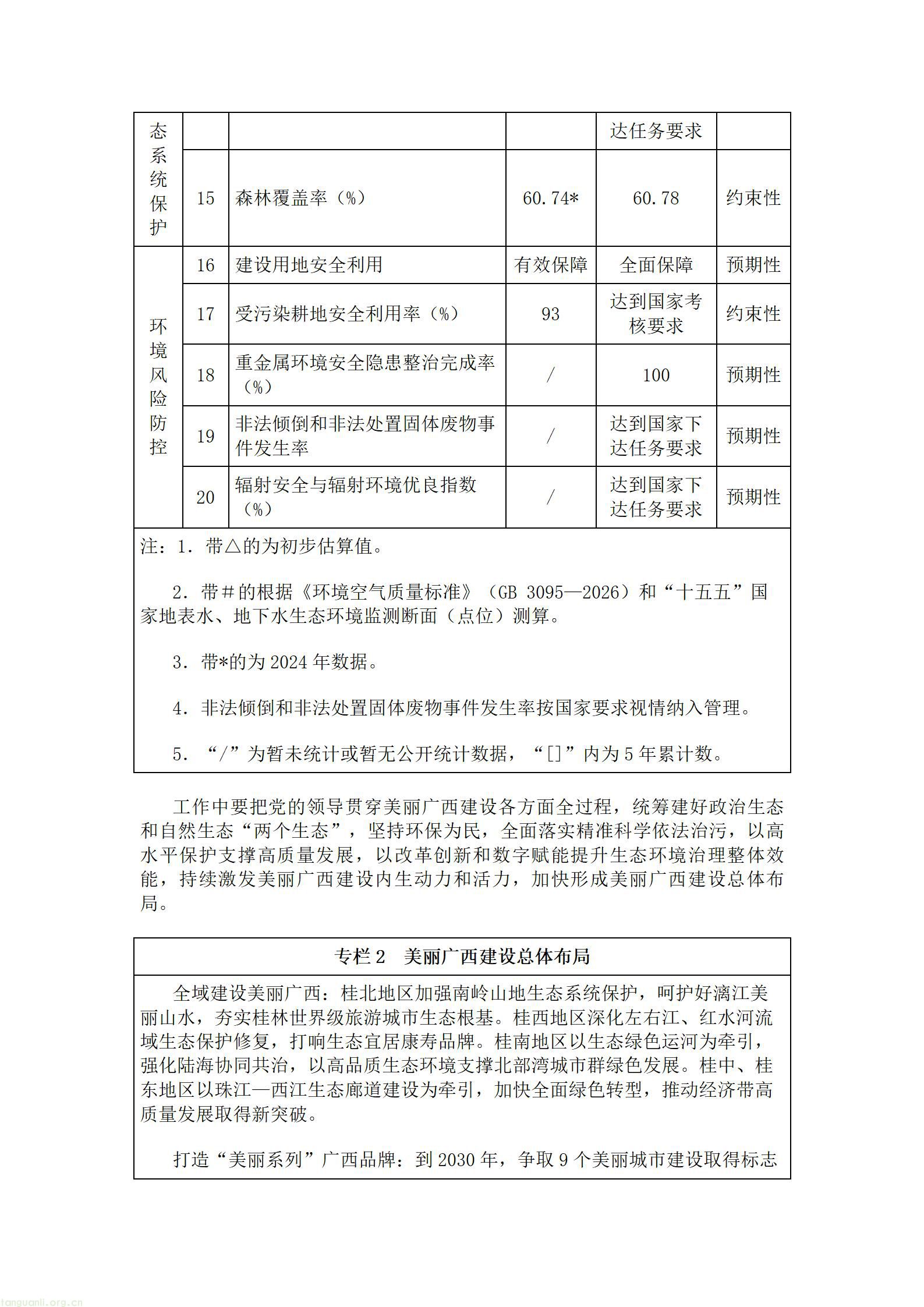 广西壮族自治区人民政府关于印发《美丽广西建设“十五五”规划》的通知.doc_03.jpg