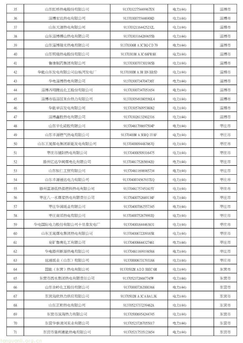 102609072318_0山东省2027年温室气体重点排放单位名录_2.jpg