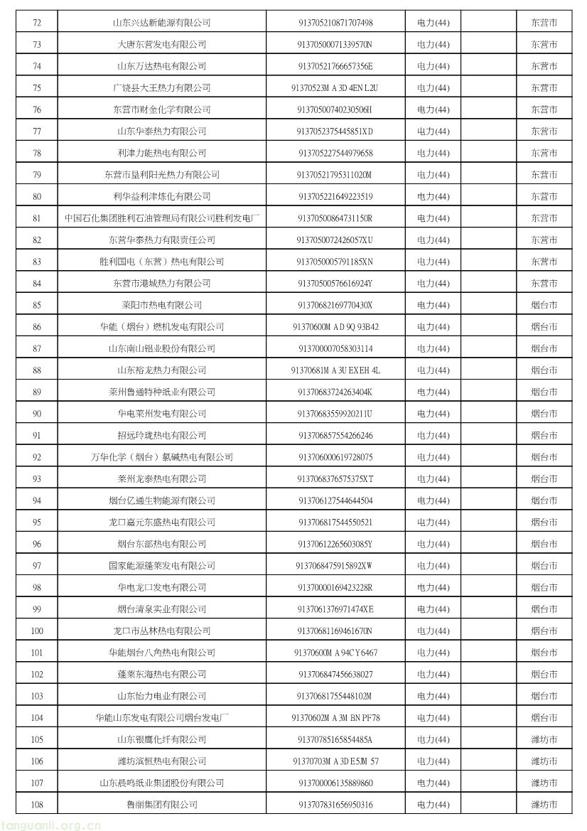 102609072318_0山东省2027年温室气体重点排放单位名录_3.jpg