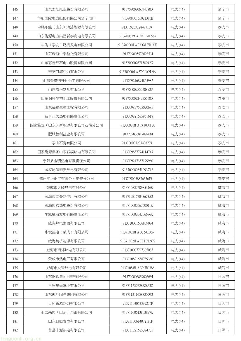 102609072318_0山东省2027年温室气体重点排放单位名录_5.jpg