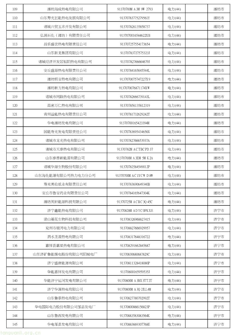 102609072318_0山东省2027年温室气体重点排放单位名录_4.jpg