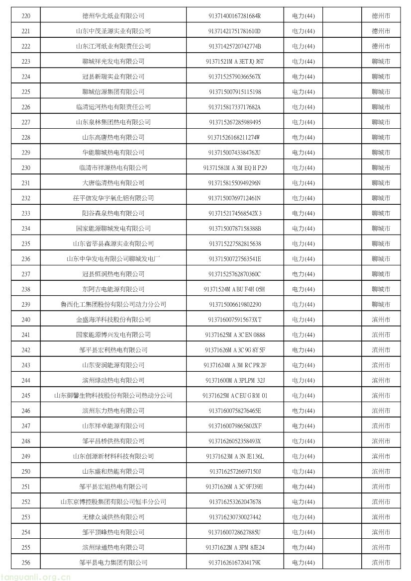 102609072318_0山东省2027年温室气体重点排放单位名录_7.jpg