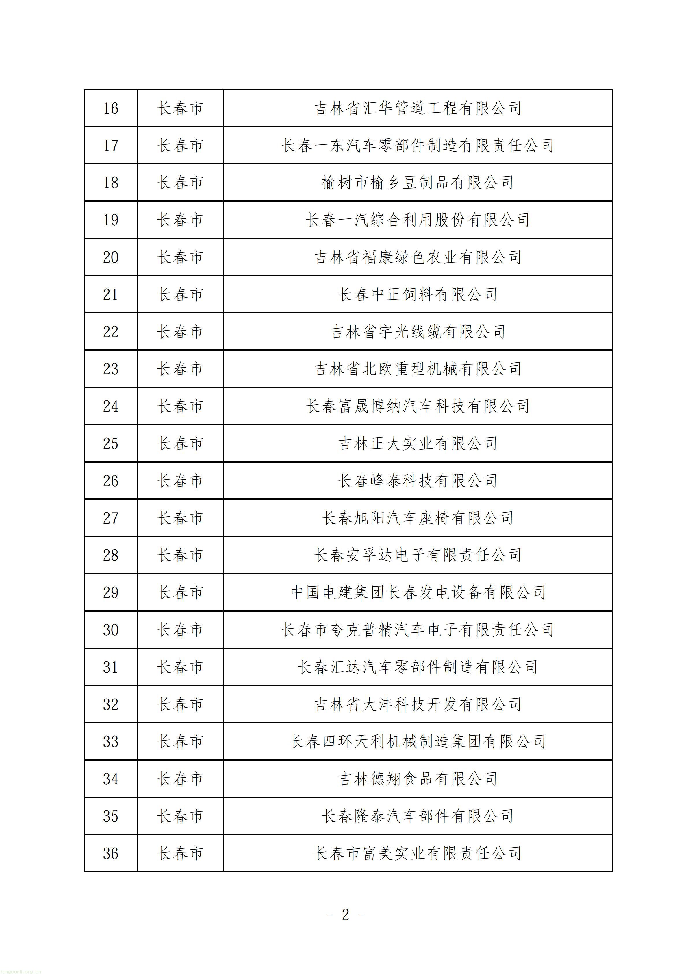 吉林公示省级绿色制造名单!64 家绿色工厂、8 家绿色供应链企业上榜(图1) P020261023682684737349_01.jpg