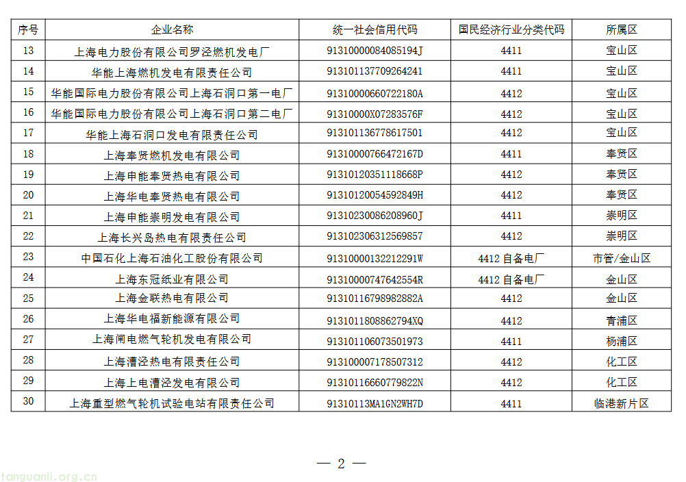 事关碳配额履约!上海 2027 碳交易重点排放单位名录发布(图2) 2.png