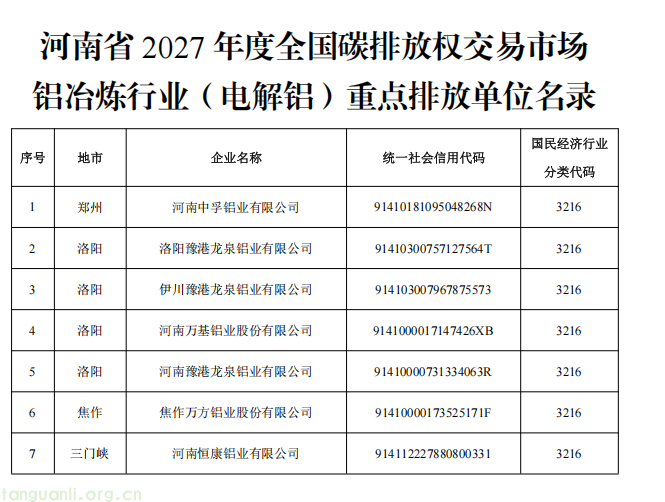 河南 2027 全国碳市场重点排放单位增至 170 家,覆盖发电钢铁水泥铝冶炼(图9) 5.png