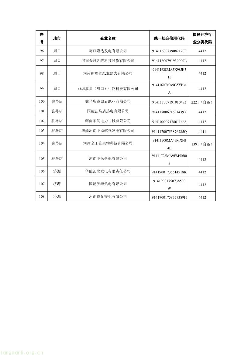 河南 2027 全国碳市场重点排放单位增至 170 家,覆盖发电钢铁水泥铝冶炼(图5) 102716331227_01_5.jpg