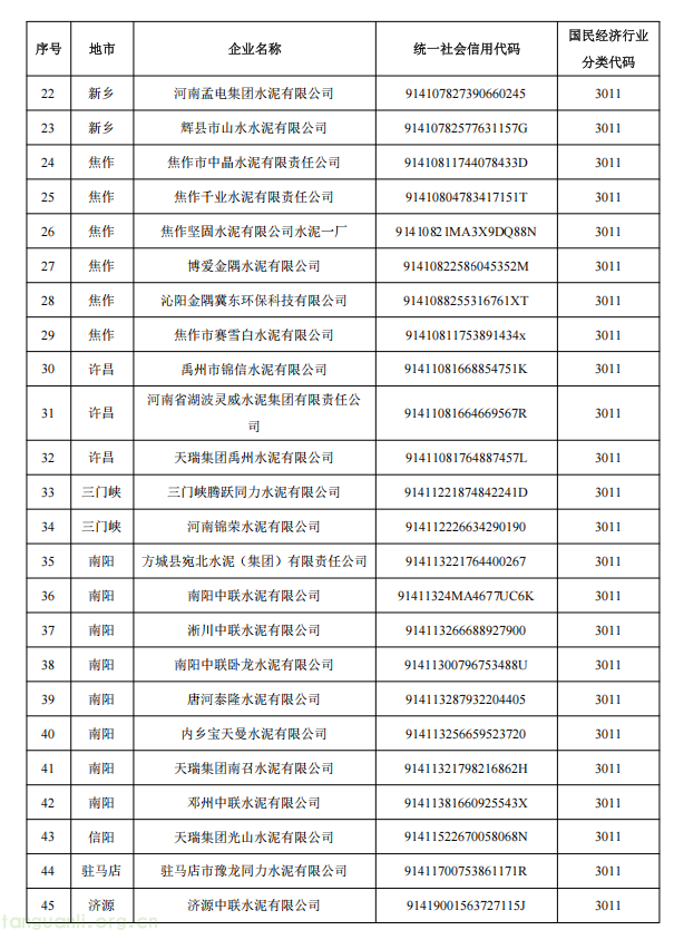 河南 2027 全国碳市场重点排放单位增至 170 家,覆盖发电钢铁水泥铝冶炼(图8) 4.png
