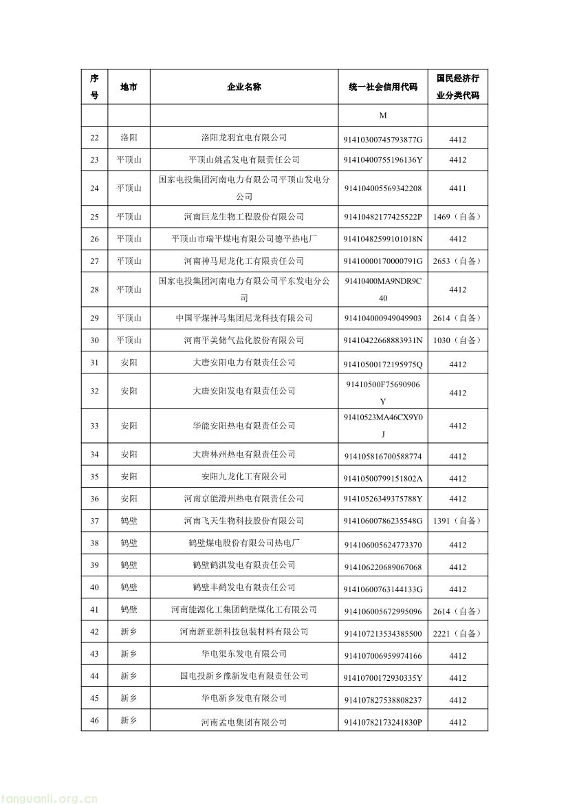 河南 2027 全国碳市场重点排放单位增至 170 家,覆盖发电钢铁水泥铝冶炼(图2) 102716331227_01_2.jpg