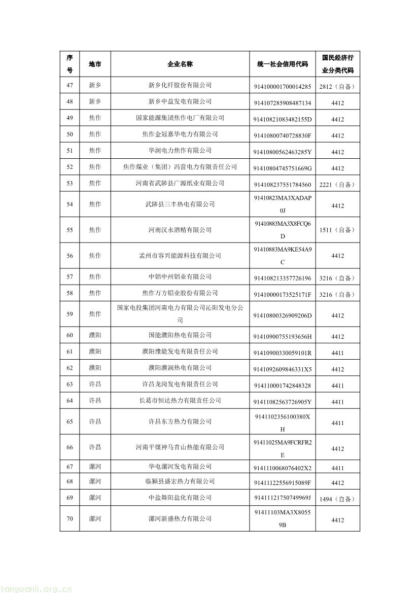 河南 2027 全国碳市场重点排放单位增至 170 家,覆盖发电钢铁水泥铝冶炼(图3) 102716331227_01_3.jpg