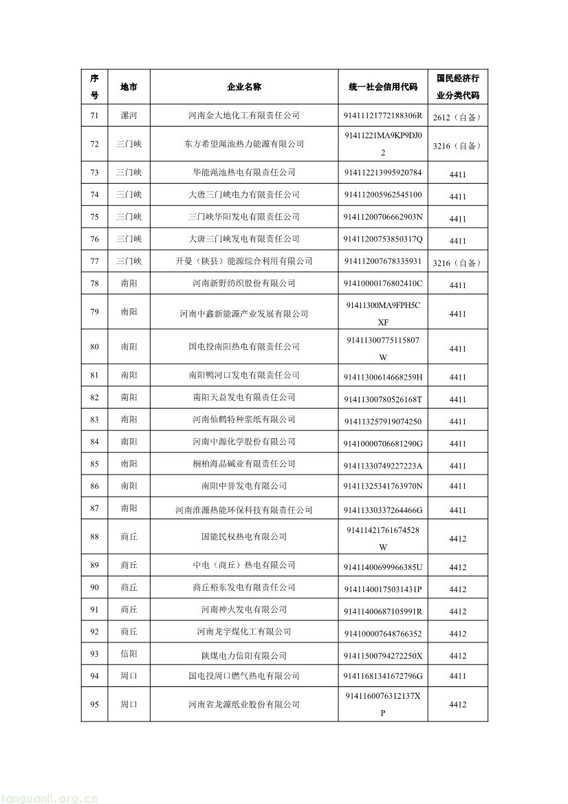 河南 2027 全国碳市场重点排放单位增至 170 家,覆盖发电钢铁水泥铝冶炼(图4) 102716331227_01_4.jpg