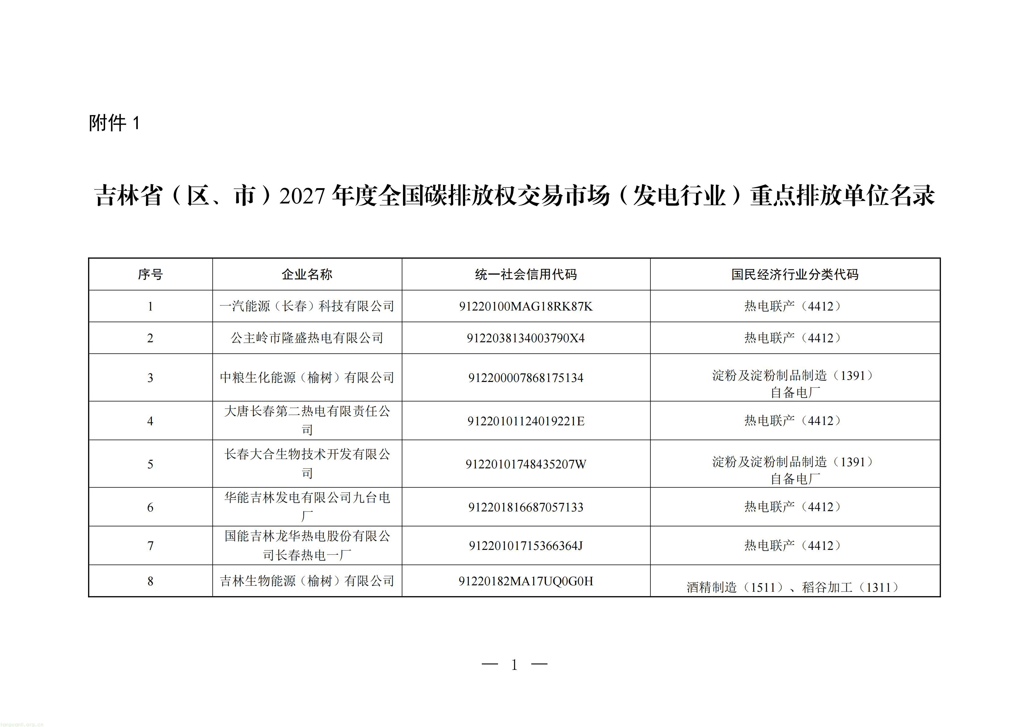 附件1：吉林省（区、市）2027年度全国碳排放权交易市场（发电行业）重点排放单位名录_01.jpg
