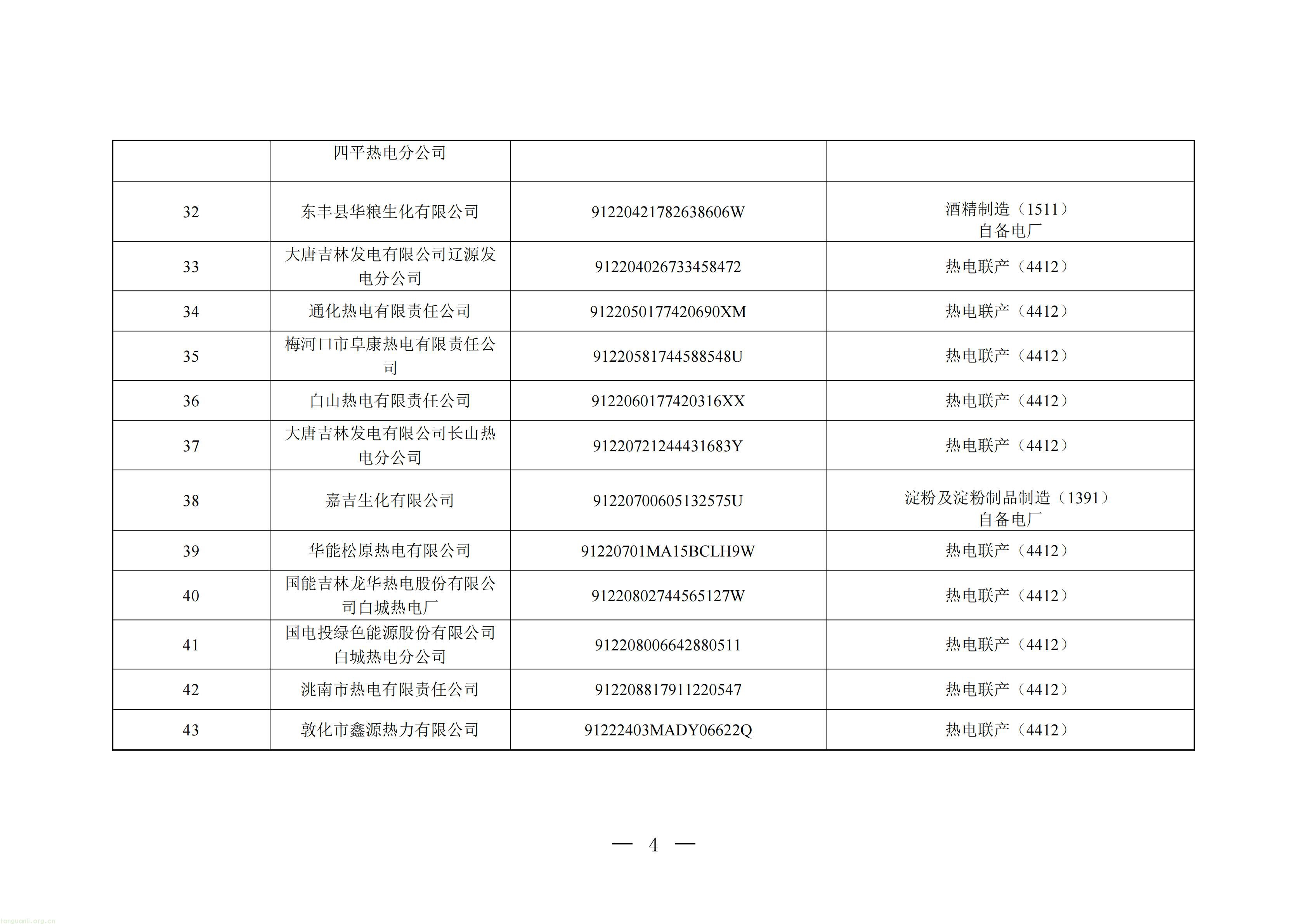 附件1：吉林省（区、市）2027年度全国碳排放权交易市场（发电行业）重点排放单位名录_04.jpg