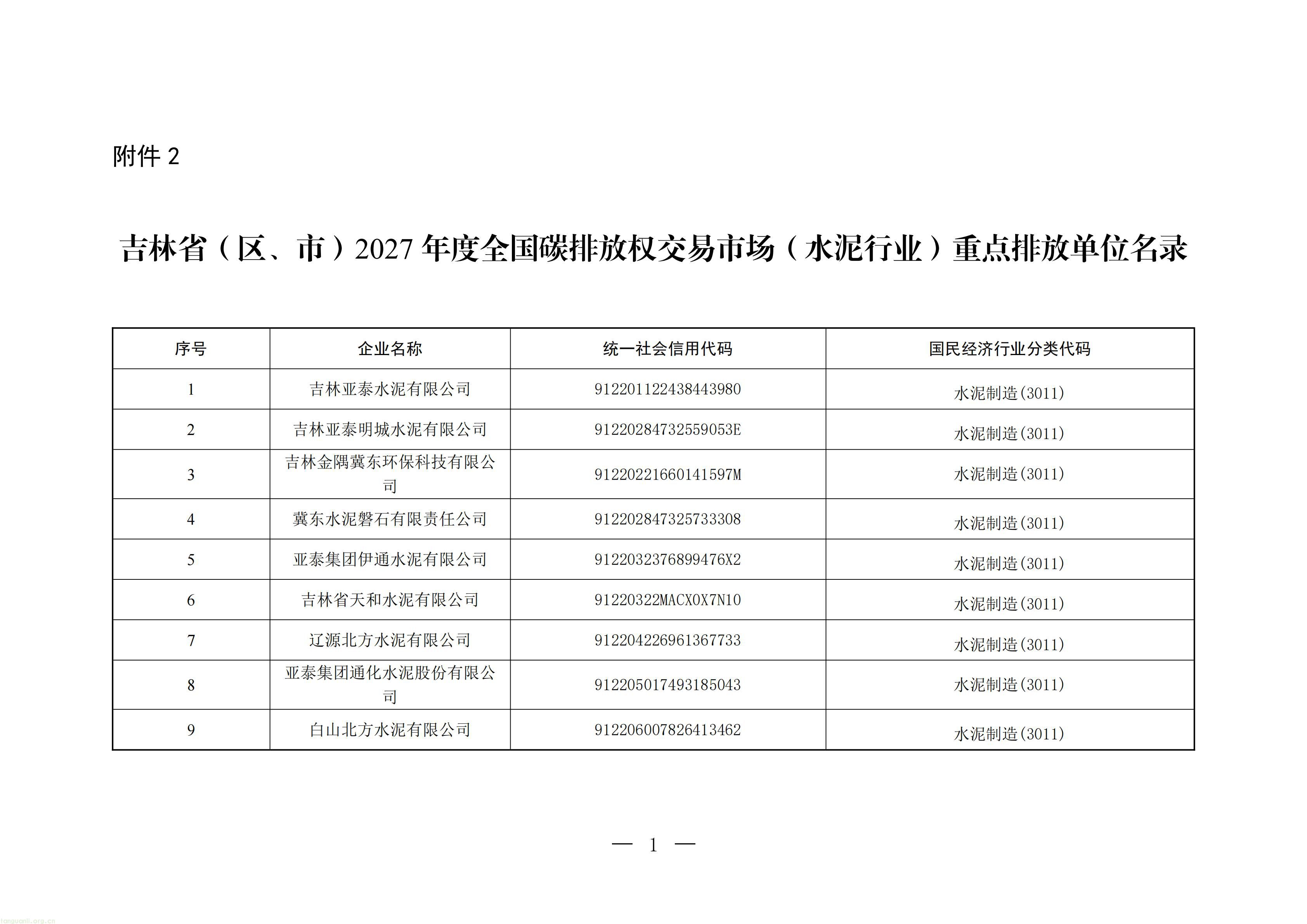 附件2：吉林省（区、市）2027年度全国碳排放权交易市场（水泥行业）重点排放单位名录_01.jpg