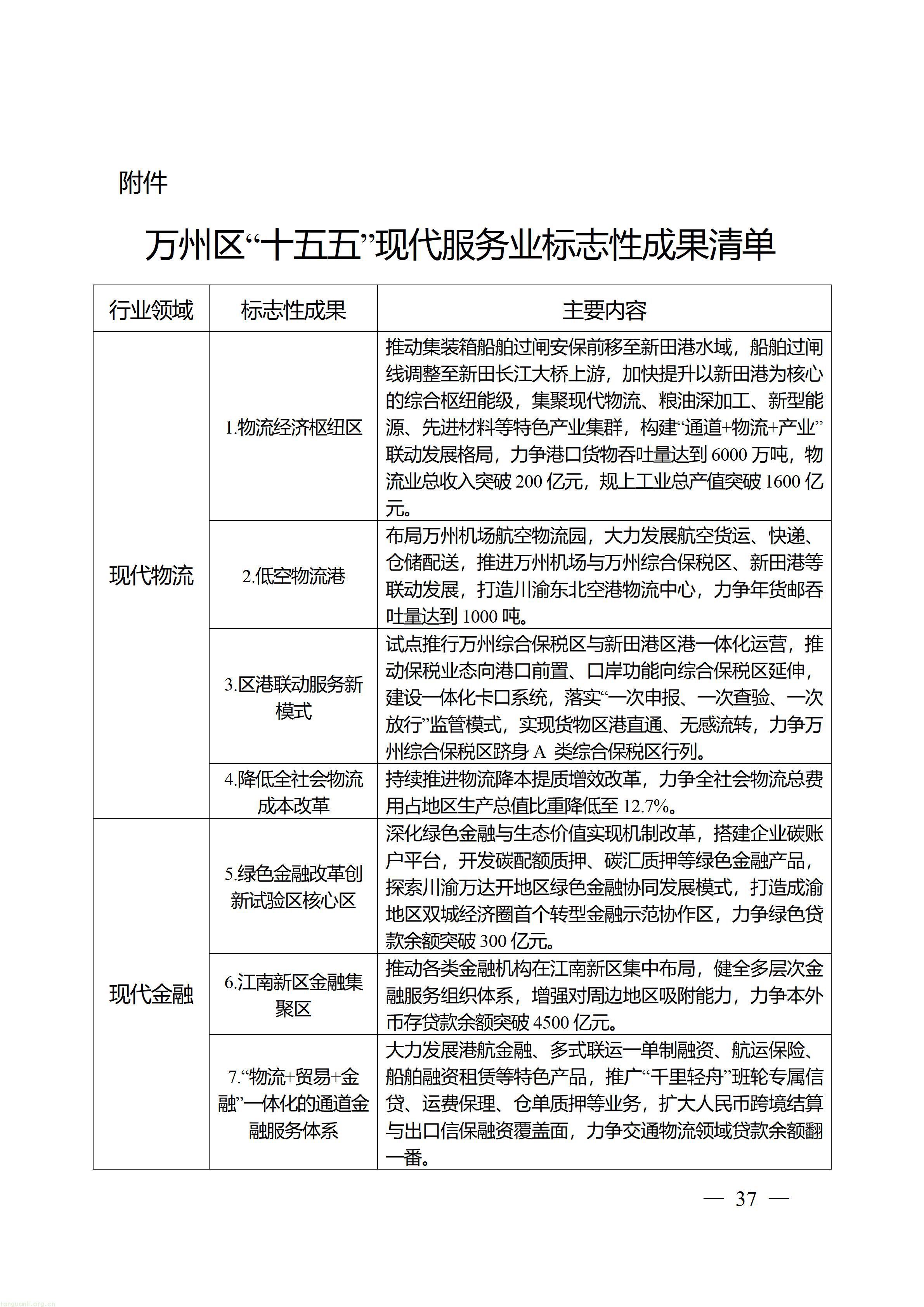 万州府发〔2026〕17号_37.jpg