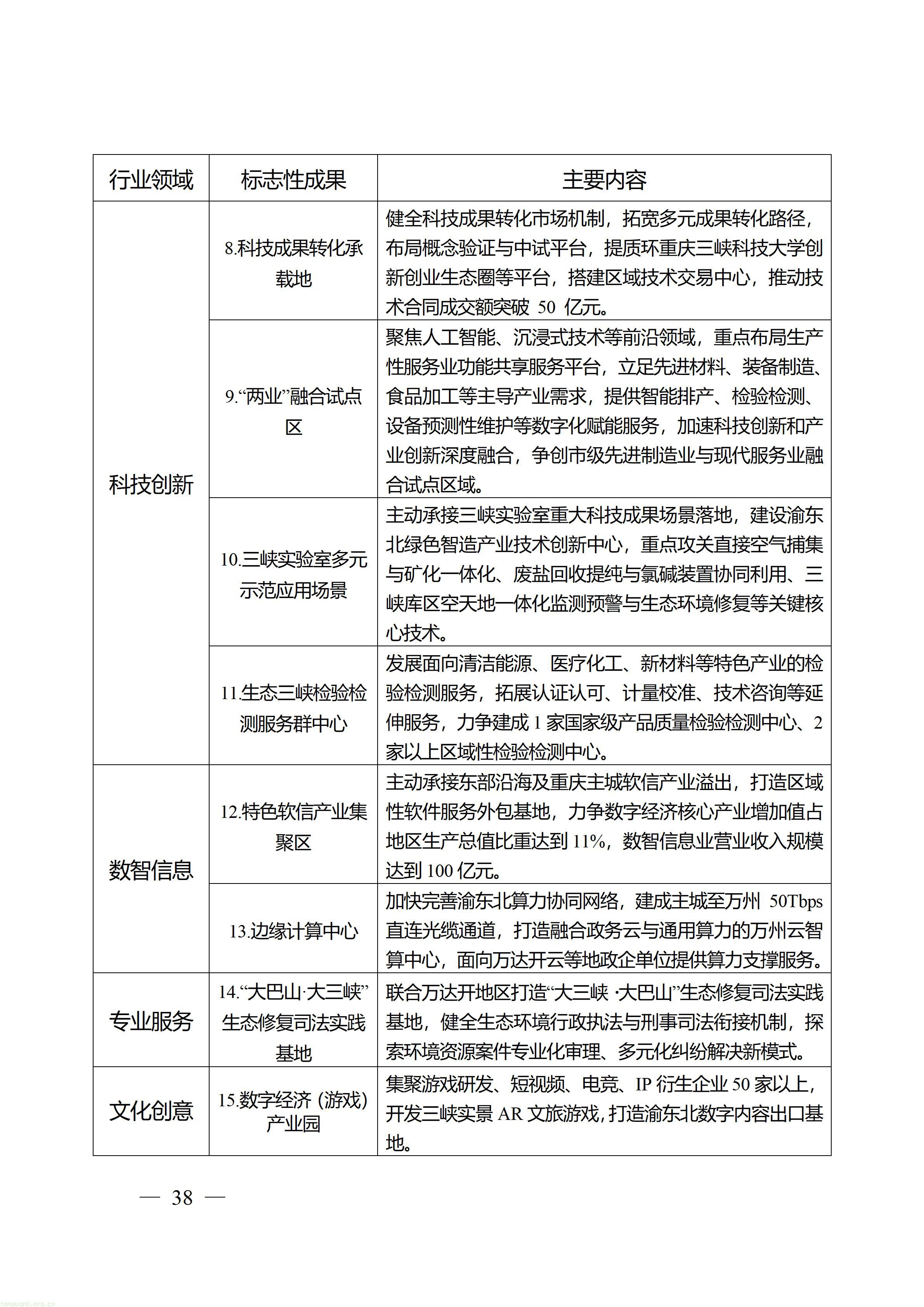 万州府发〔2026〕17号_38.jpg