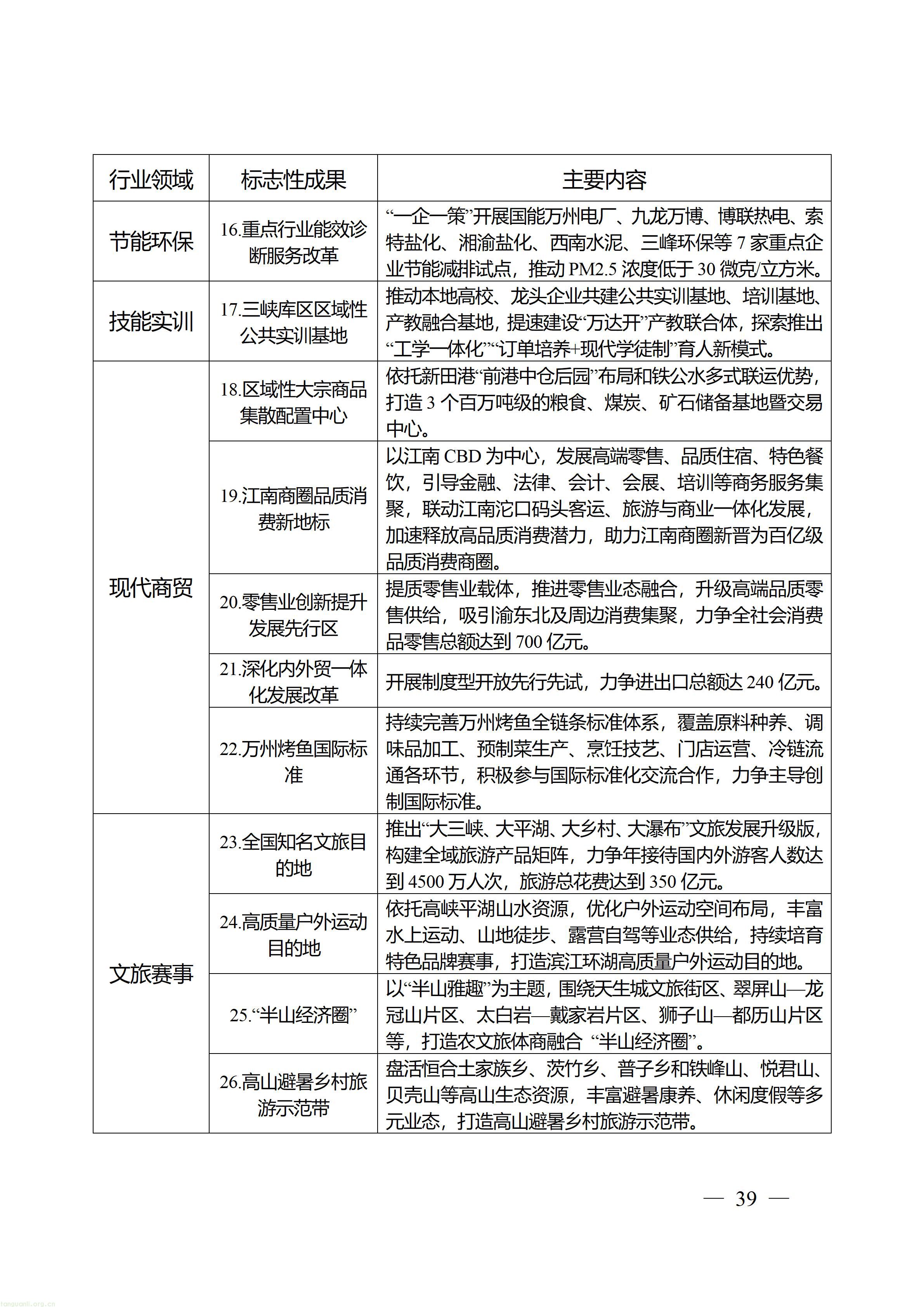 万州府发〔2026〕17号_39.jpg